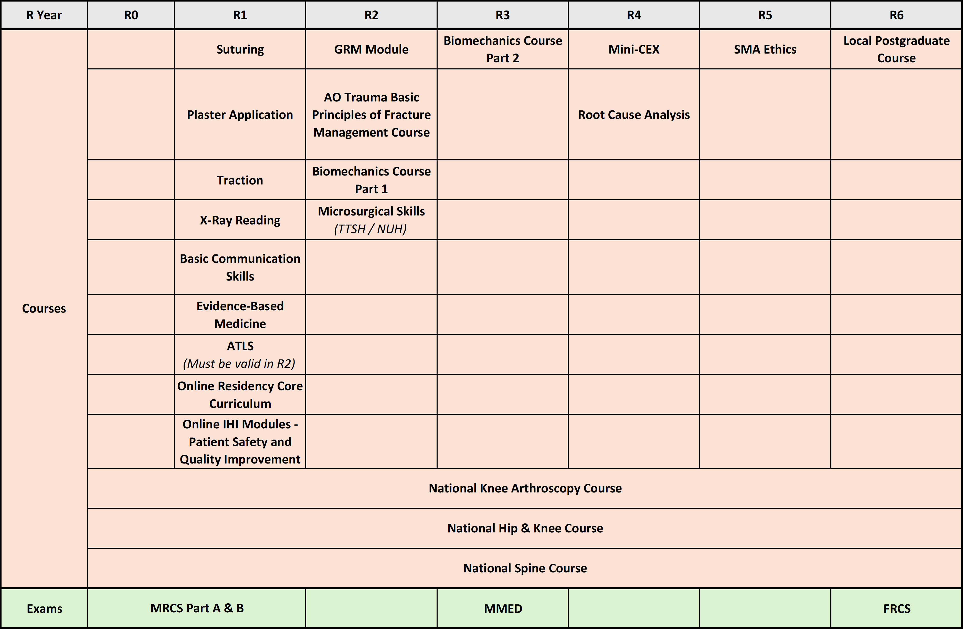 Courses Roadmap