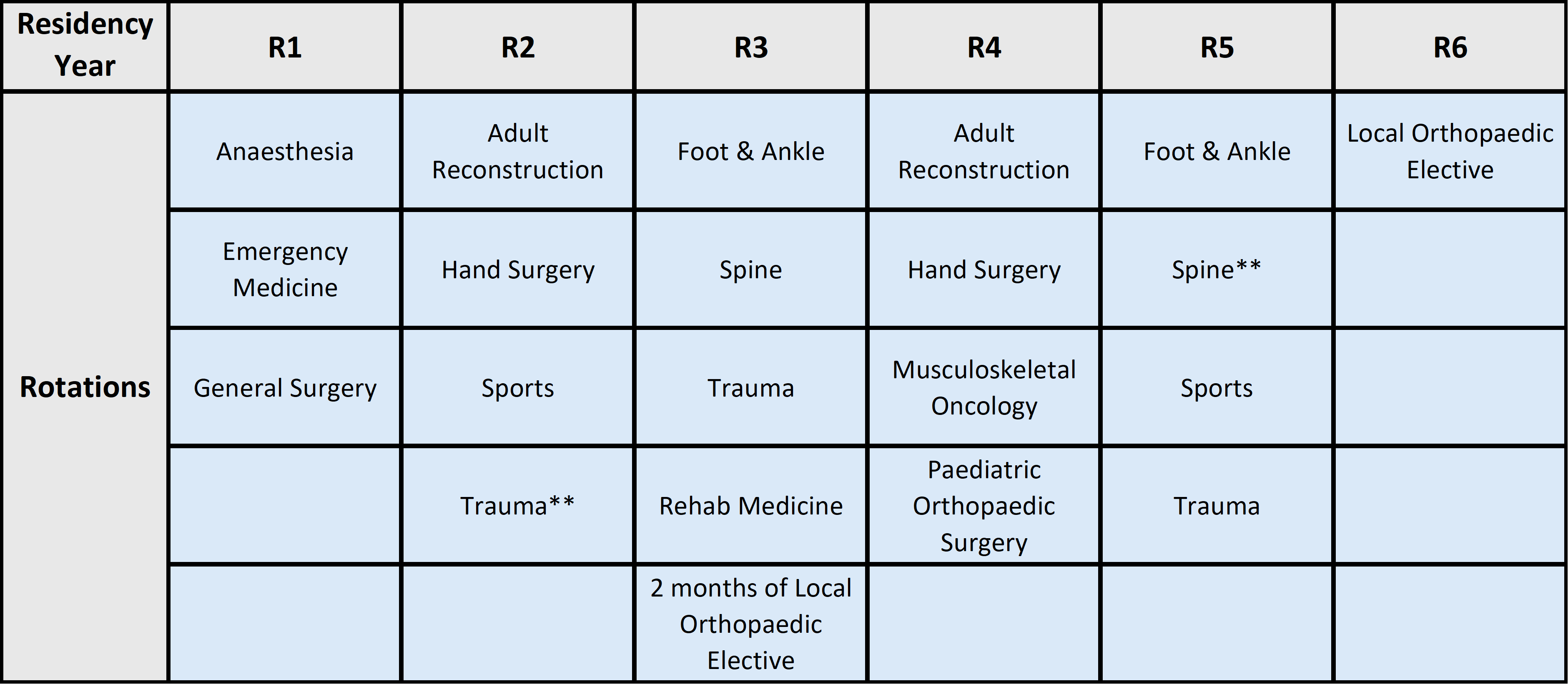 Rotation Structure