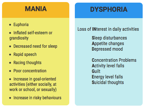 mood-disorders