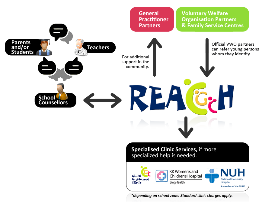 referralprocess