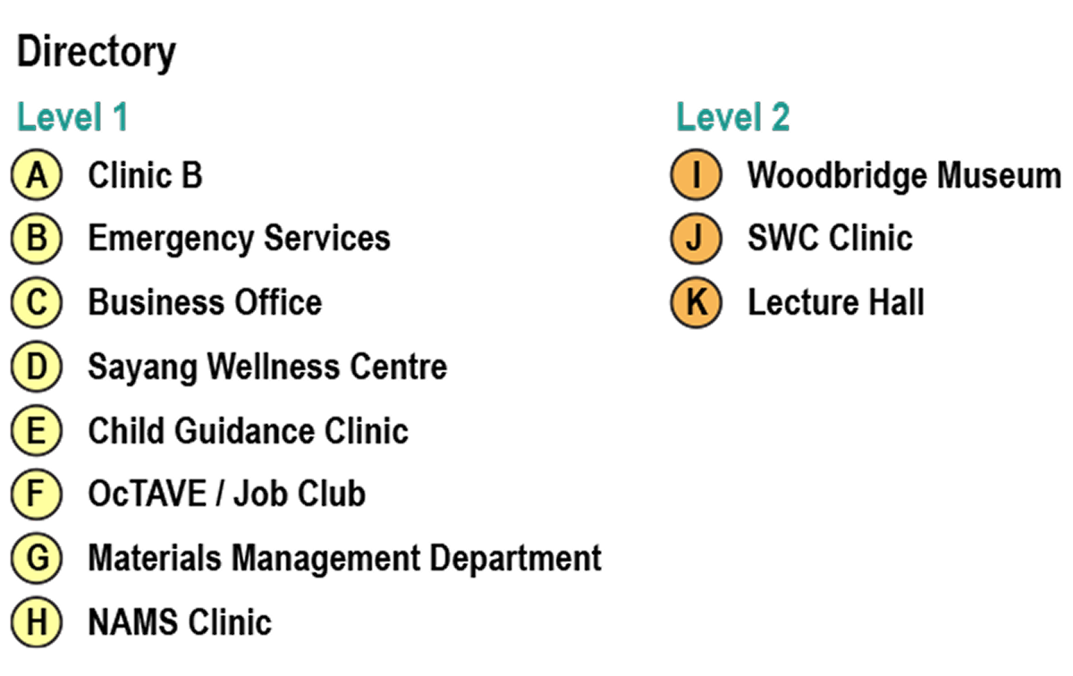Directory B