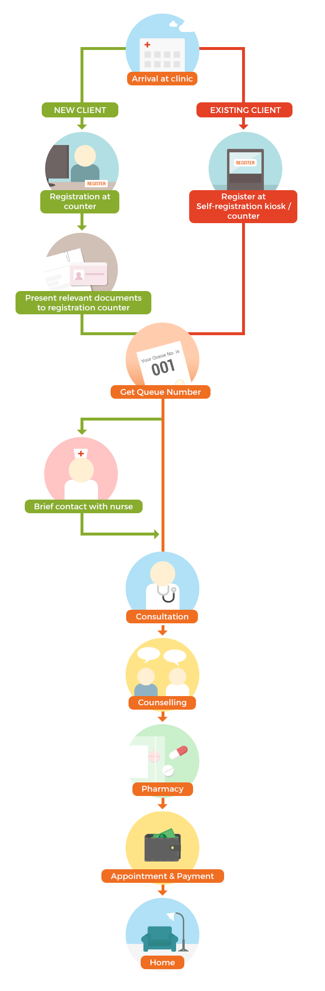 consultation-process_2