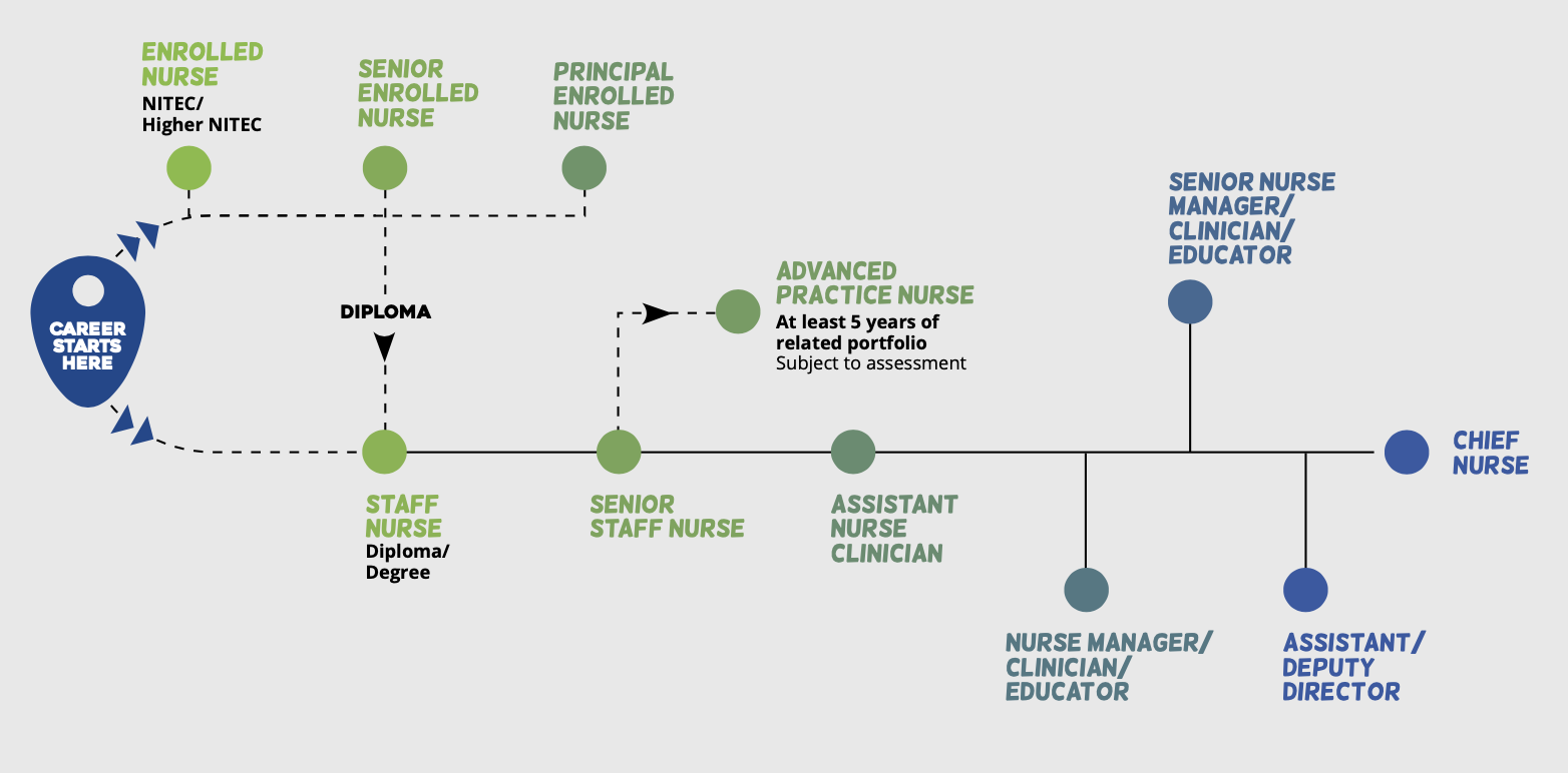 nursing-career-road-map-2025