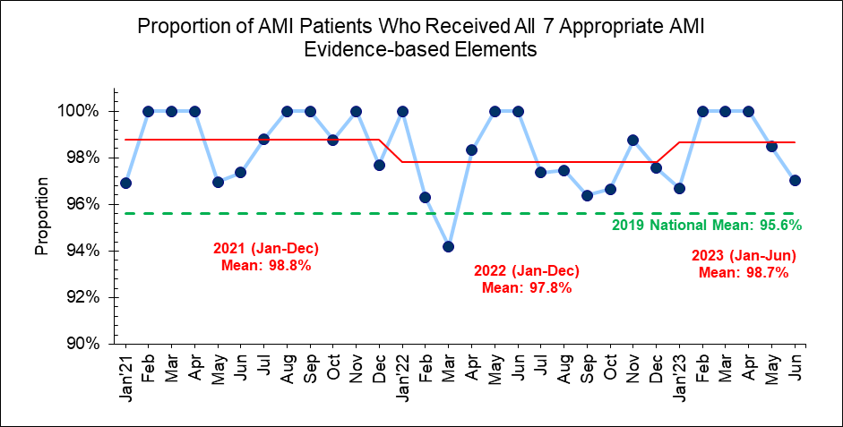 AMI 2023 - Fig1