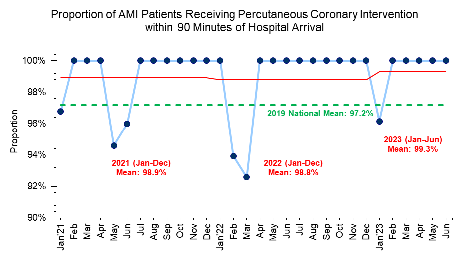 AMI 2023 - Fig2