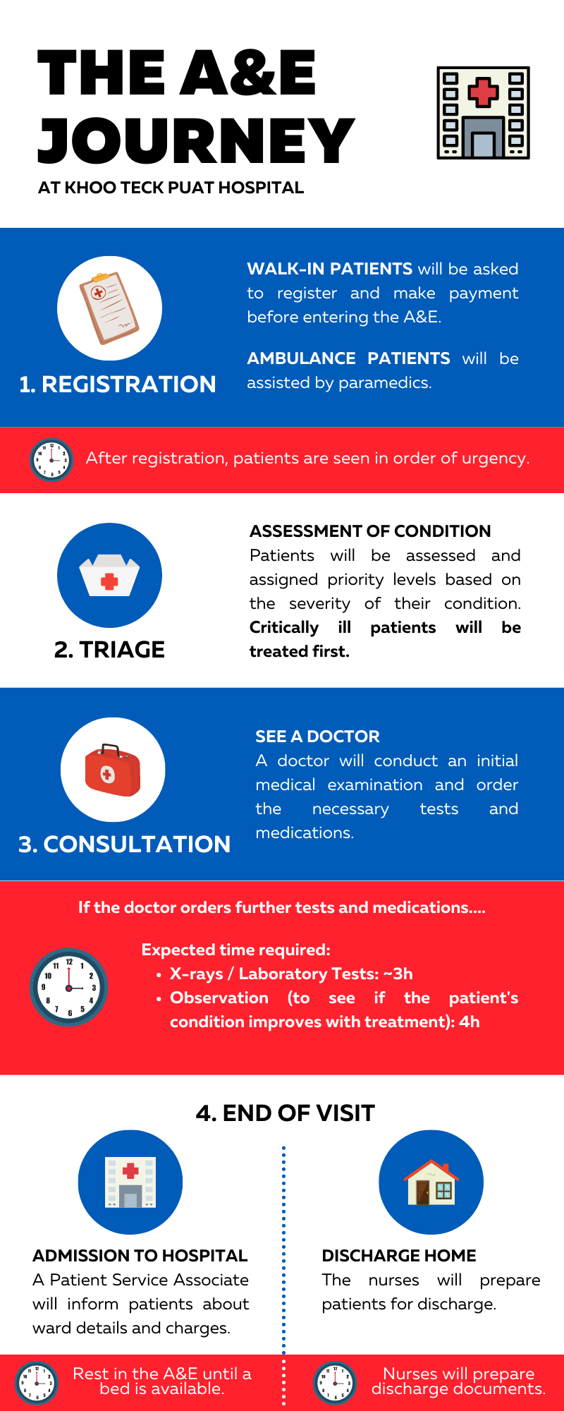 patient journey