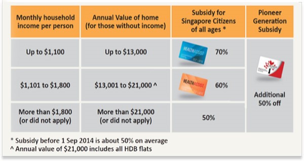 Subsidies at Specialised Outpatient Clinics