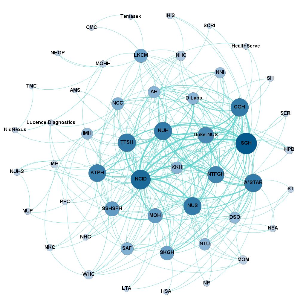 NCID_COVID_Analysis