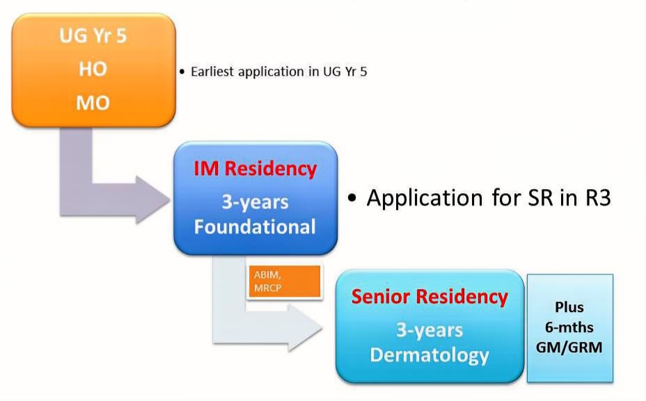 Senior-Residency-Pathway