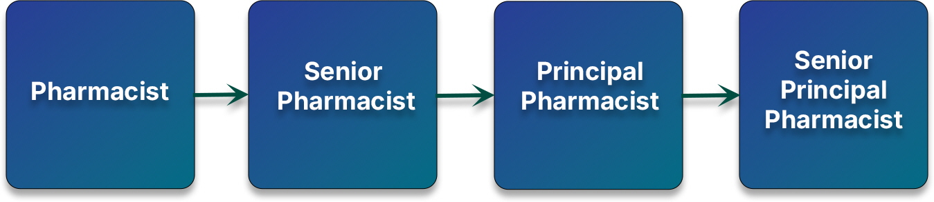 Pharmacist1