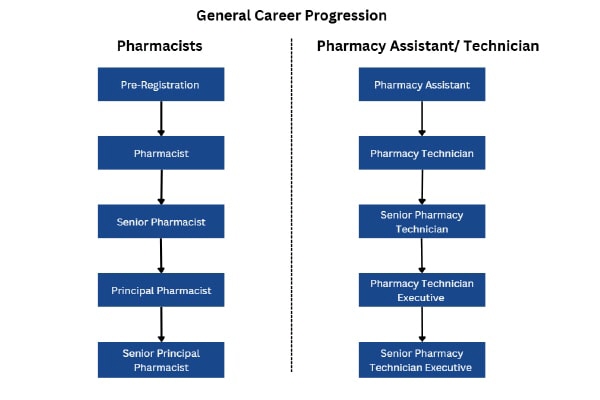 Pharmacy-Career-min