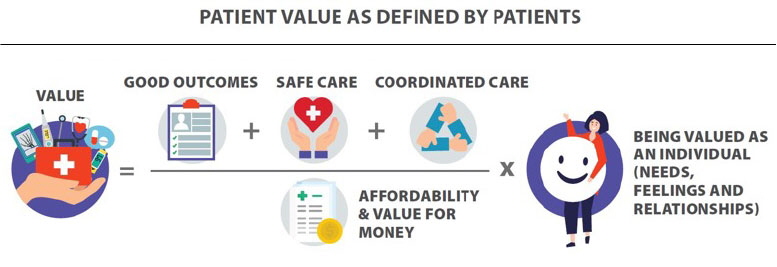 VBC-Patient-Value