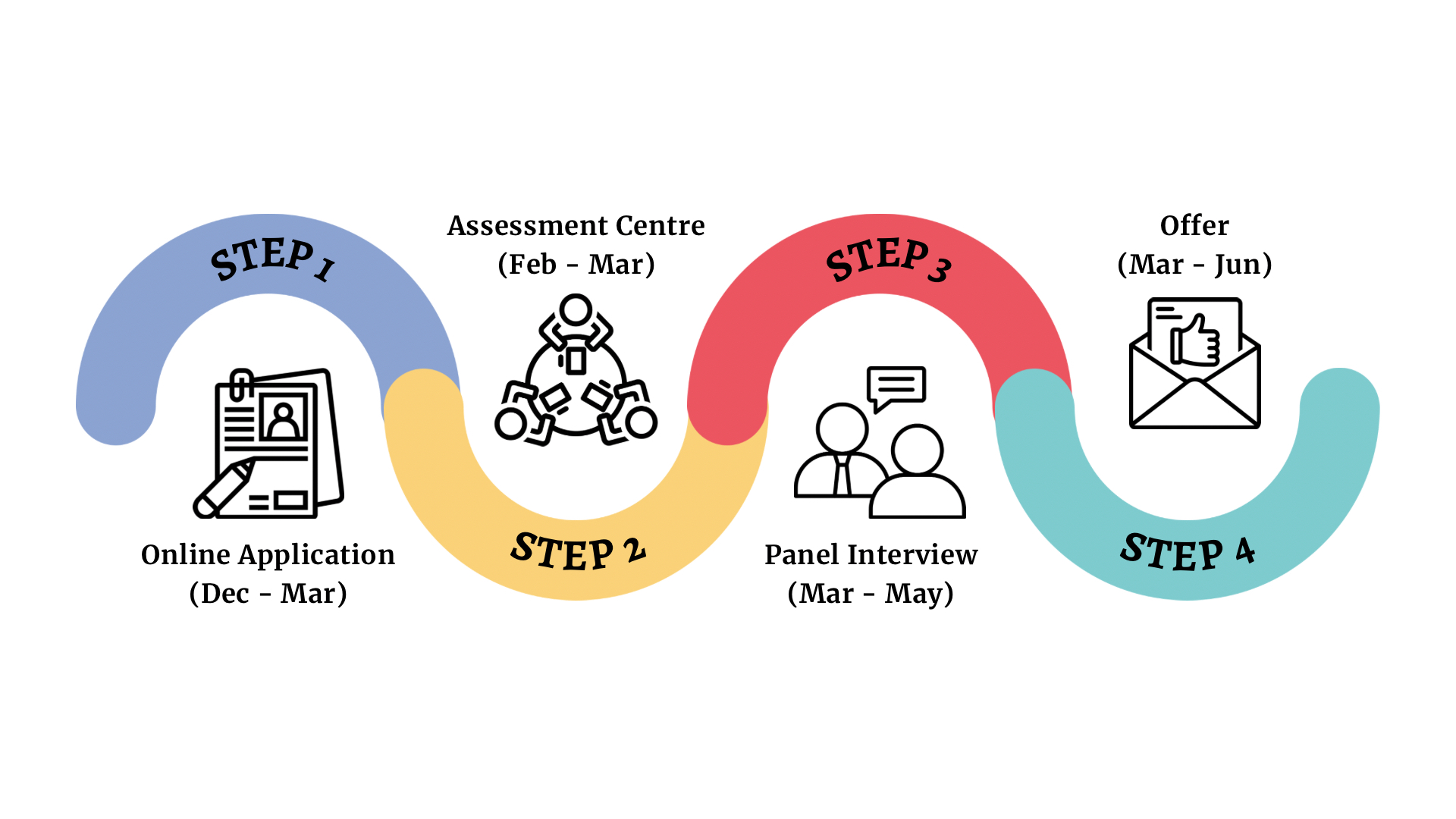 HMAP_Selection-Process