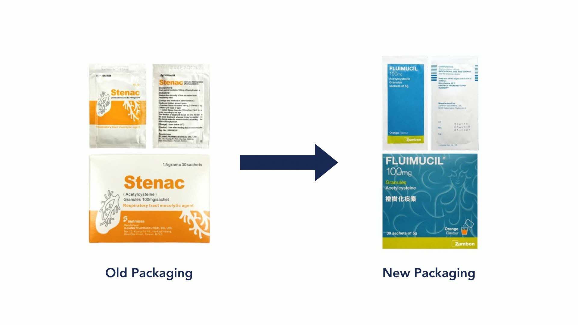 Medication-Packaging_Acetylcysteine-100mg-Granules-Oral-Sln