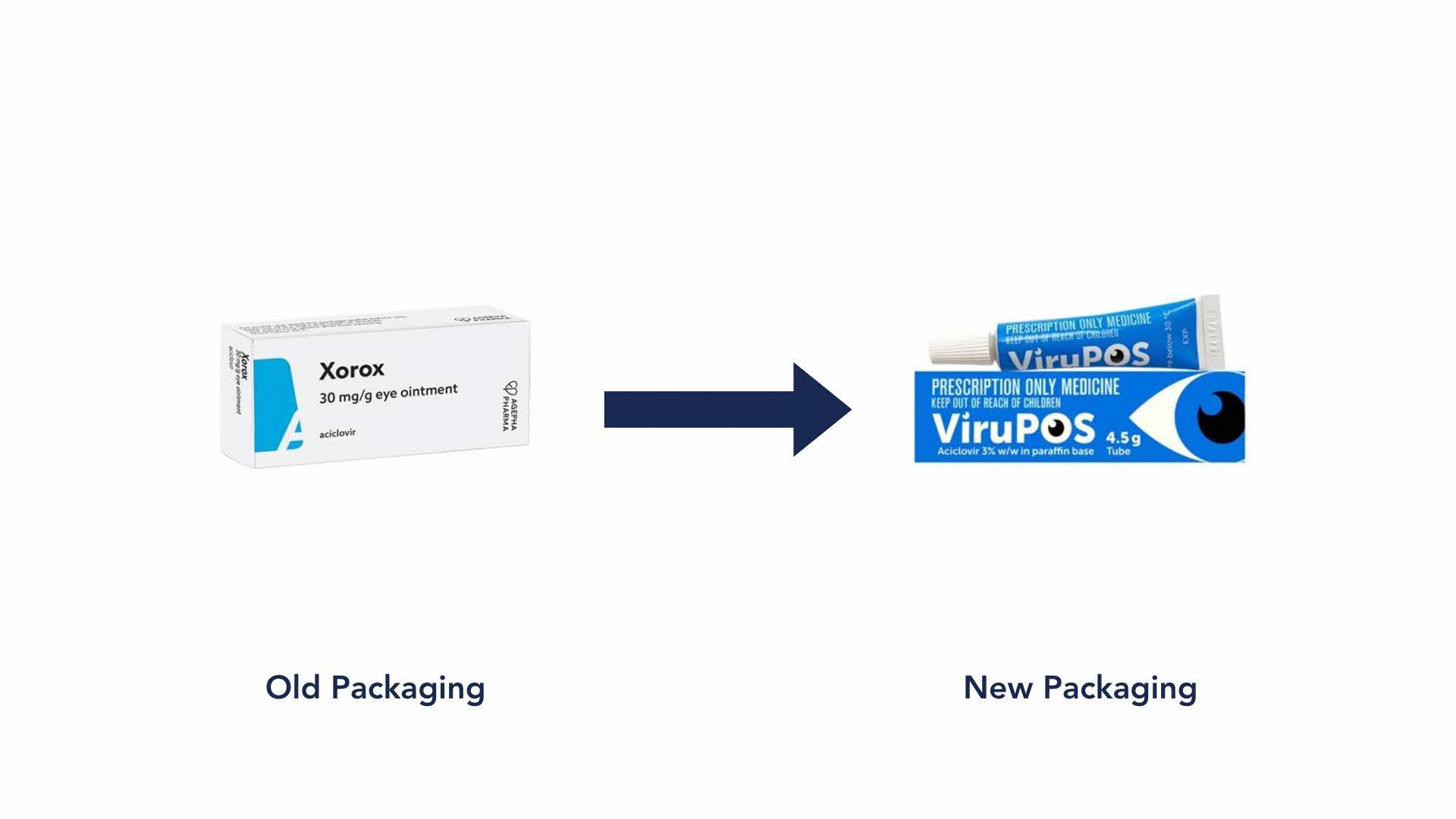 Medication-Packaging_Acyclovir-Eye-Ointment