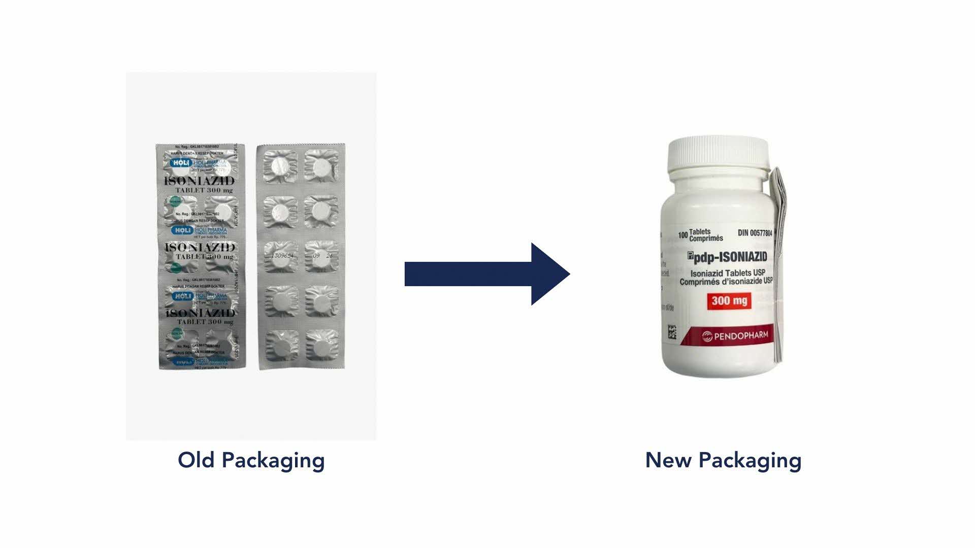 Medication-Packaging_Isoniazid-300mg-Tablet