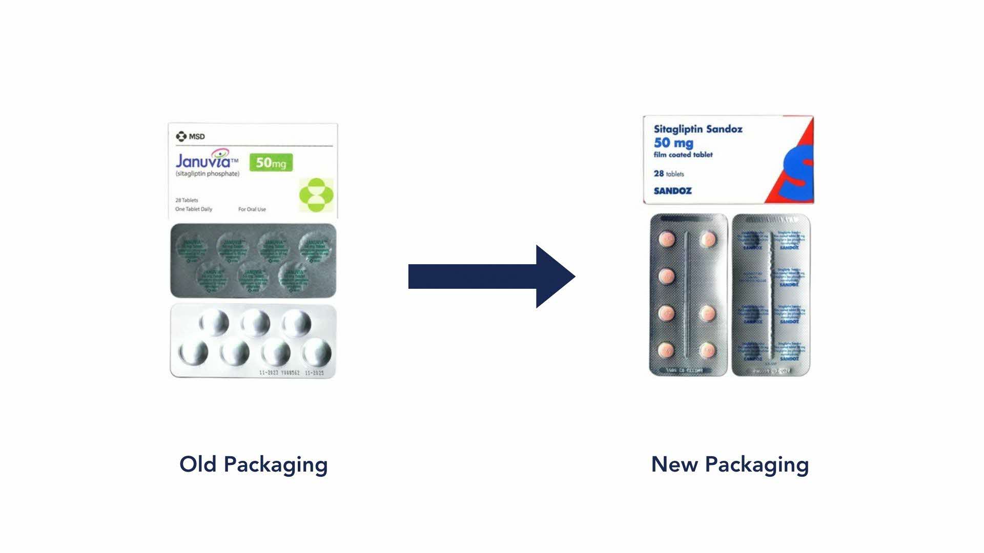 Medication-Packaging_Sitagliptin-50mg-Tablet