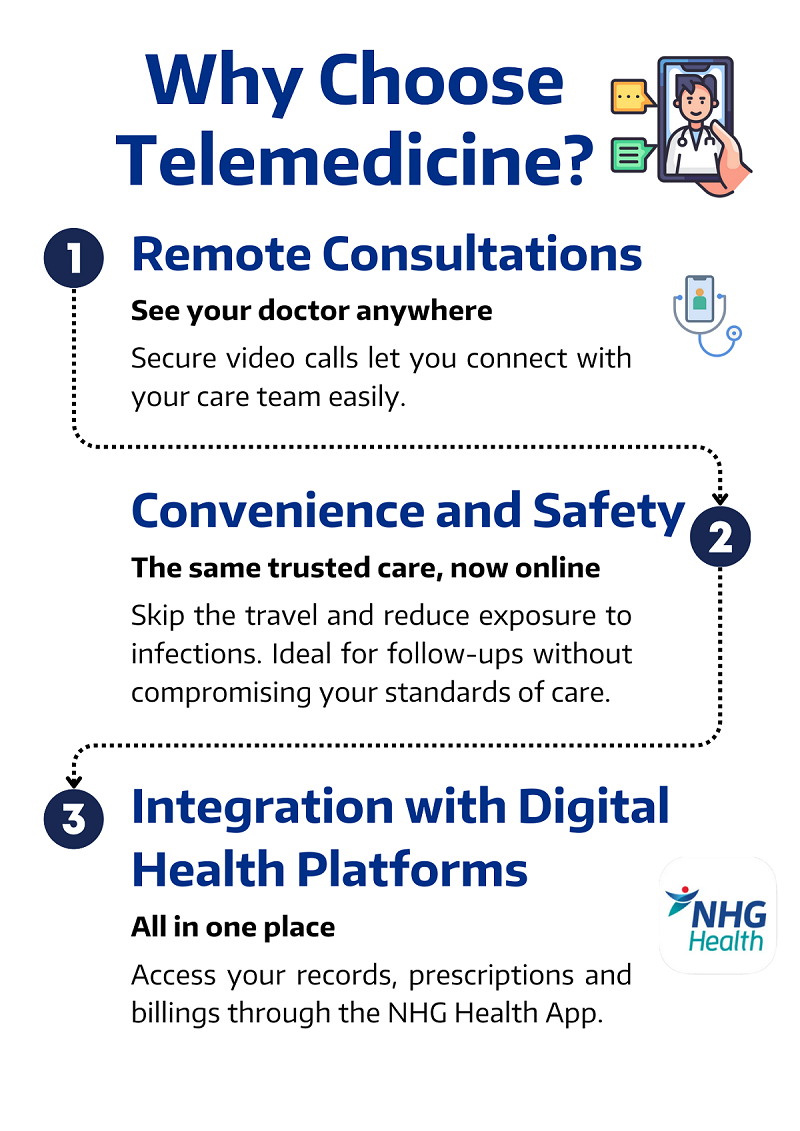 WH-Teleconsultation_infographic