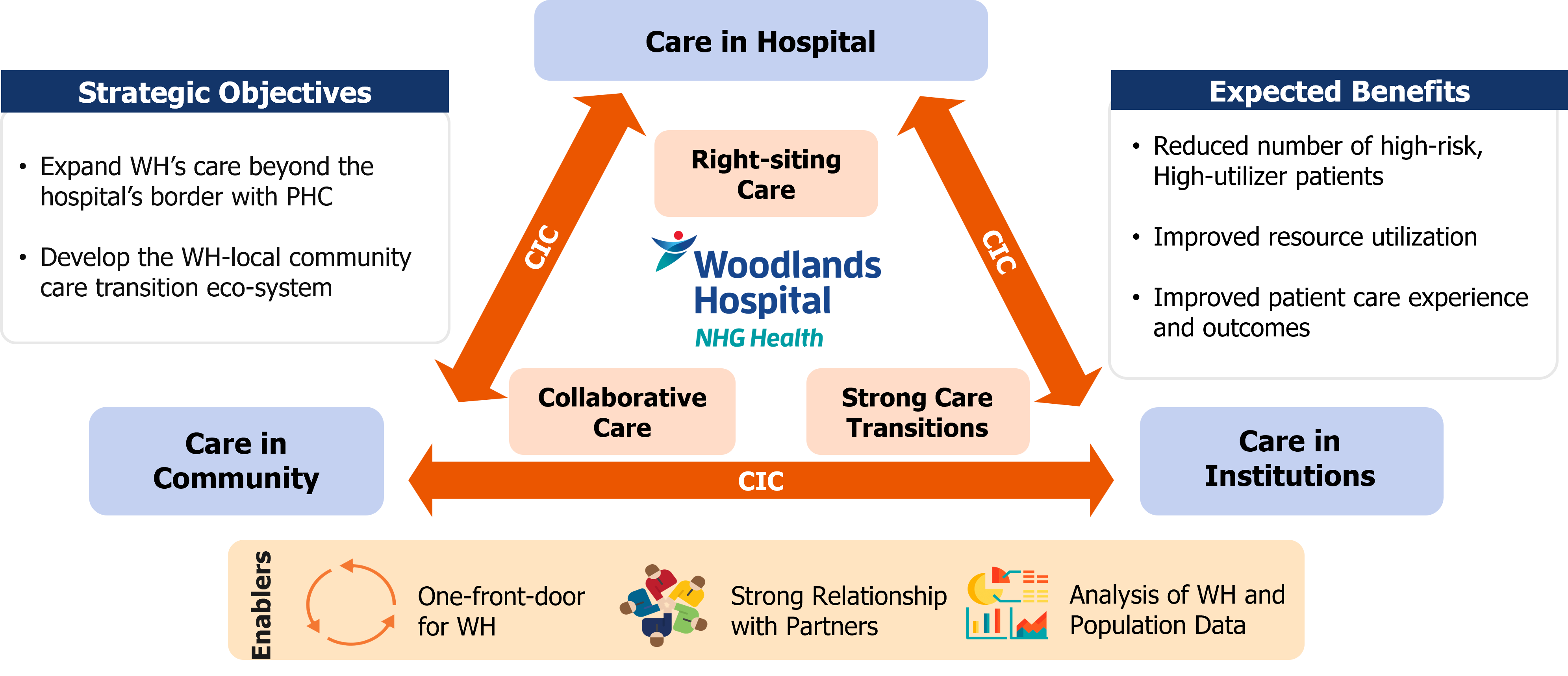 Woodlands-Hospital-Charter-CIC-Enterprise