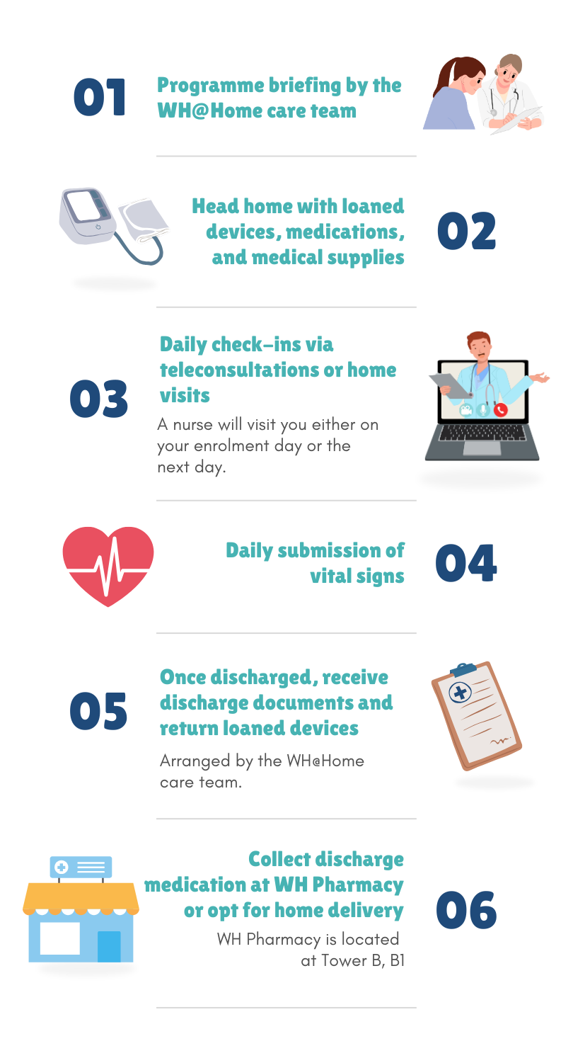 WH-Home_roadmap