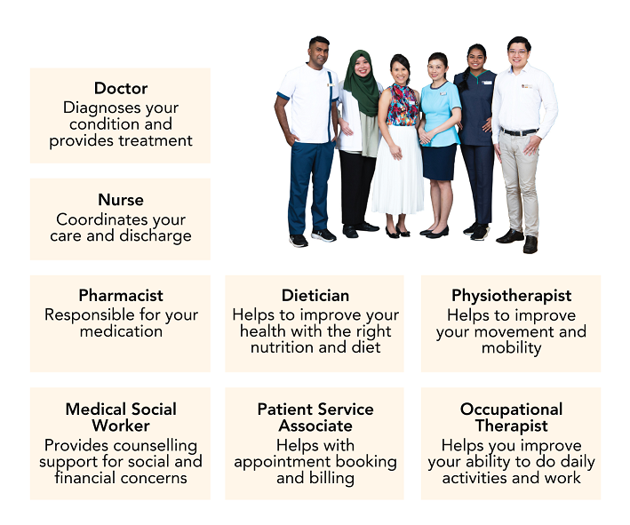 Your-Hospital-Stay_Care-Team_small