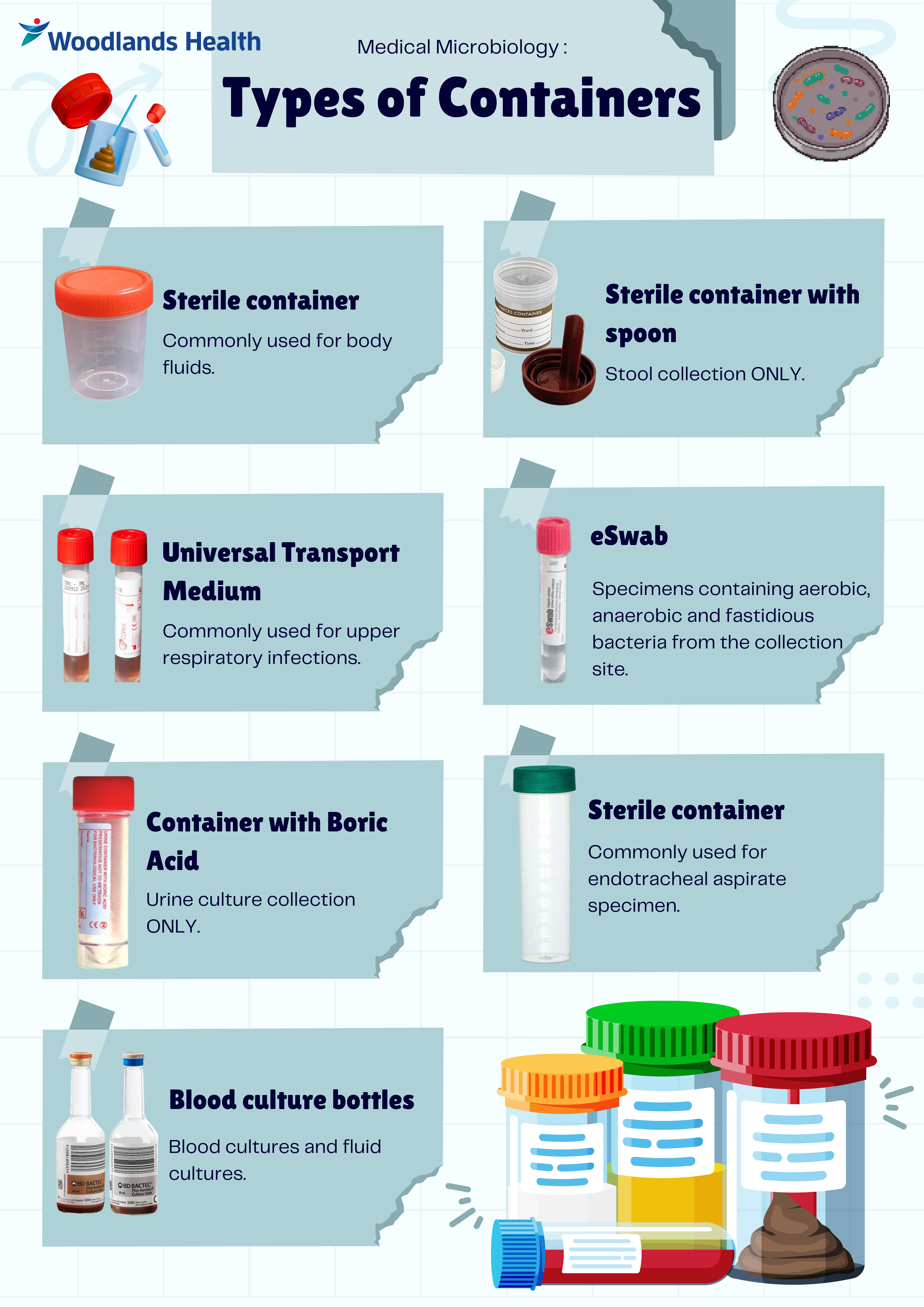 Types of Containers Medical Microbiology